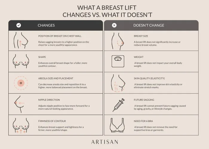 What results can I expect from a breast lift?