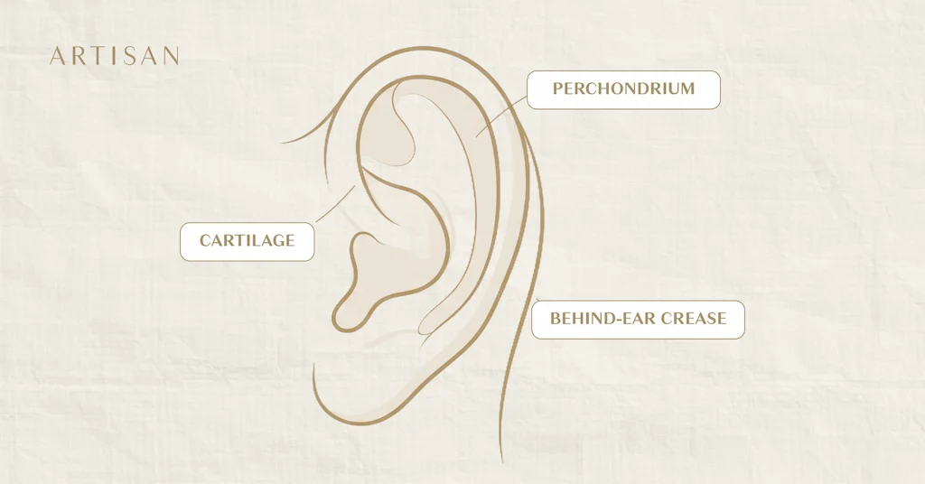 Ear Pinning Scars, Pain and Risks: Is Otoplasty Safe?